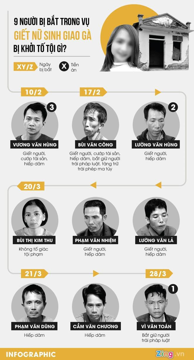 4 câu hỏi vụ mẹ nữ sinh giao gà ở Điện Biên bị bắt - 2 4 câu hỏi vụ mẹ nữ sinh giao gà ở Điện Biên bị bắt - 2