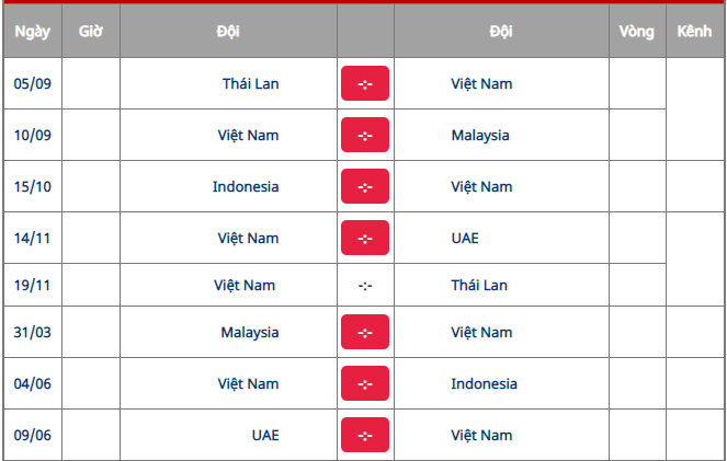 Đánh giá cơ hội đi tiếp của ĐT Việt Nam tại Vòng loại World Cup 2022 khu vực châu Á - 1 Đánh giá cơ hội đi tiếp của ĐT Việt Nam tại Vòng loại World Cup 2022 khu vực châu Á - 1