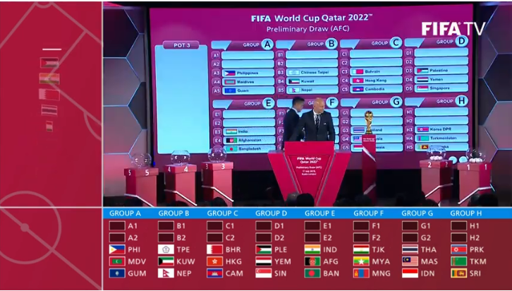 Bốc thăm Vòng loại WC 2022 khu vực châu Á: Việt Nam chung bảng đấu với Thái Lan, Indo và Malaysia - 4 Bốc thăm Vòng loại WC 2022 khu vực châu Á: Việt Nam chung bảng đấu với Thái Lan, Indo và Malaysia - 4