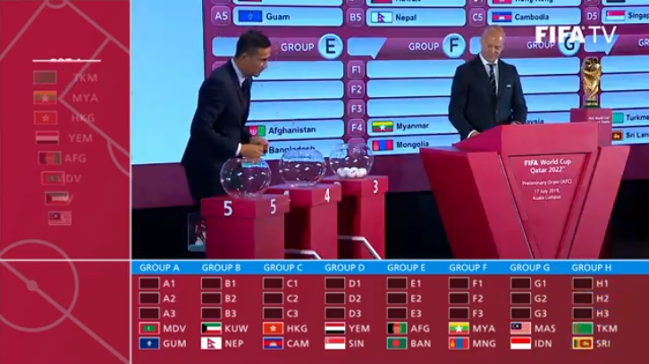 Bốc thăm Vòng loại WC 2022 khu vực châu Á: Việt Nam chung bảng đấu với Thái Lan, Indo và Malaysia - 5 Bốc thăm Vòng loại WC 2022 khu vực châu Á: Việt Nam chung bảng đấu với Thái Lan, Indo và Malaysia - 5