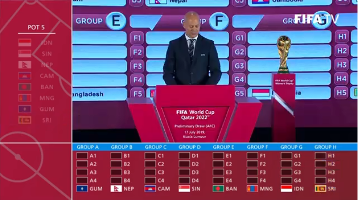 Bốc thăm Vòng loại WC 2022 khu vực châu Á: Việt Nam chung bảng đấu với Thái Lan, Indo và Malaysia - 6 Bốc thăm Vòng loại WC 2022 khu vực châu Á: Việt Nam chung bảng đấu với Thái Lan, Indo và Malaysia - 6
