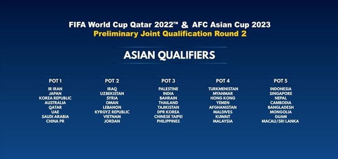 Bốc thăm Vòng loại WC 2022 khu vực châu Á: Việt Nam chung bảng đấu với Thái Lan, Indo và Malaysia - 11 Bốc thăm Vòng loại WC 2022 khu vực châu Á: Việt Nam chung bảng đấu với Thái Lan, Indo và Malaysia - 11