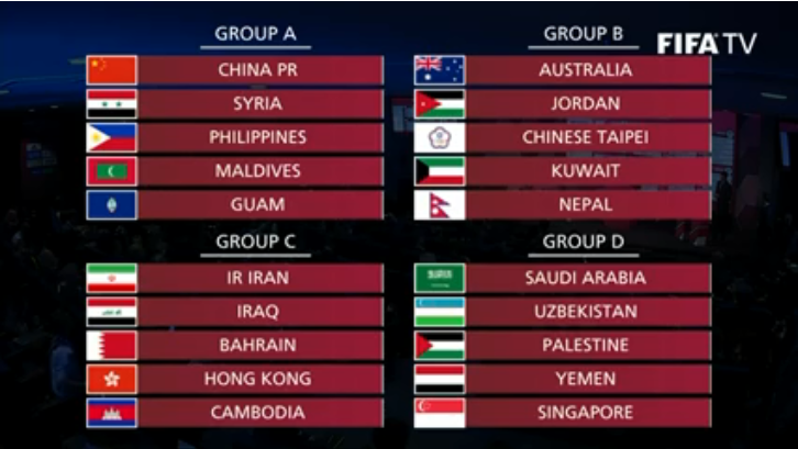 Bốc thăm Vòng loại WC 2022 khu vực châu Á: Việt Nam chung bảng đấu với Thái Lan, Indo và Malaysia - 1 Bốc thăm Vòng loại WC 2022 khu vực châu Á: Việt Nam chung bảng đấu với Thái Lan, Indo và Malaysia - 1