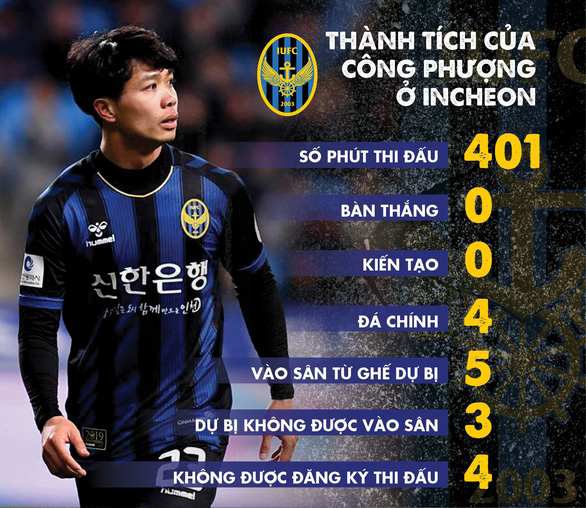 Cơ hội nào để Công Phượng thành siêu sao trên mảnh đất đào tạo ra Pogba, Eric Cantona? Cơ hội nào để Công Phượng thành siêu sao trên mảnh đất đào tạo ra Pogba, Eric Cantona?