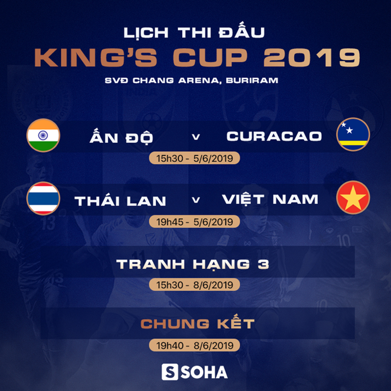 Báo Thái Lan nói về 'kịch bản đáng sợ' cho Việt Nam trước trận chung kết King’s Cup - 2 Báo Thái Lan nói về 'kịch bản đáng sợ' cho Việt Nam trước trận chung kết King’s Cup - 2