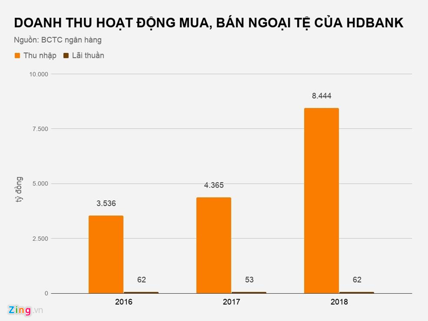 Ngân hàng nào đang dẫn đầu thị phần mua, bán ngoại tệ? - 1 Ngân hàng nào đang dẫn đầu thị phần mua, bán ngoại tệ? - 1