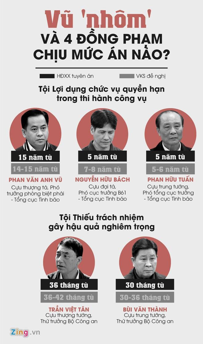 Cựu thứ trưởng Trần Việt Tân: 'Tôi tin cấp dưới nên ký không kiểm tra' - 3 Cựu thứ trưởng Trần Việt Tân: 'Tôi tin cấp dưới nên ký không kiểm tra' - 3