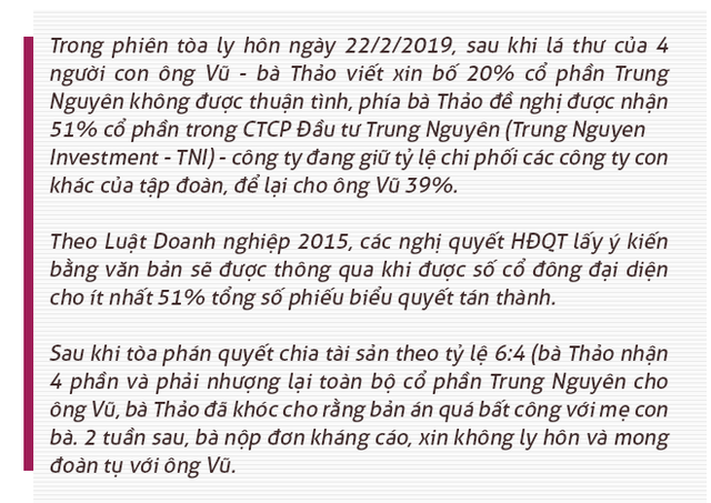 Ông Đặng Lê Nguyên Vũ: Cô Thảo lên kế hoạch đưa qua vào nhà thương điên, thậm chí bắt cóc để kiểm soát Trung Nguyên - 3 Ông Đặng Lê Nguyên Vũ: Cô Thảo lên kế hoạch đưa qua vào nhà thương điên, thậm chí bắt cóc để kiểm soát Trung Nguyên - 3