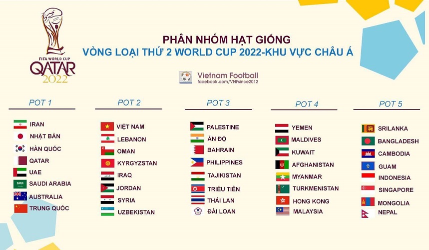Đây là kịch bản dễ dàng nhất cho giấc mơ World Cup 2022 của ĐT Việt Nam - 1 Đây là kịch bản dễ dàng nhất cho giấc mơ World Cup 2022 của ĐT Việt Nam - 1