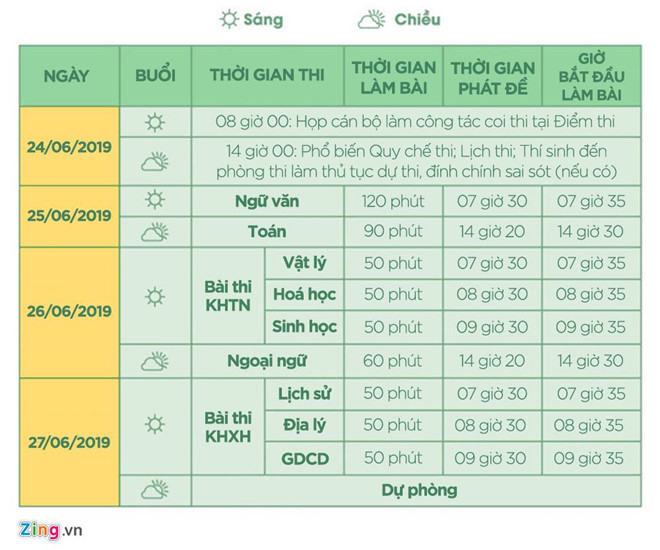 Lịch thi THPT quốc gia chi tiết trong ngày đầu tiên - 1 Lịch thi THPT quốc gia chi tiết trong ngày đầu tiên - 1