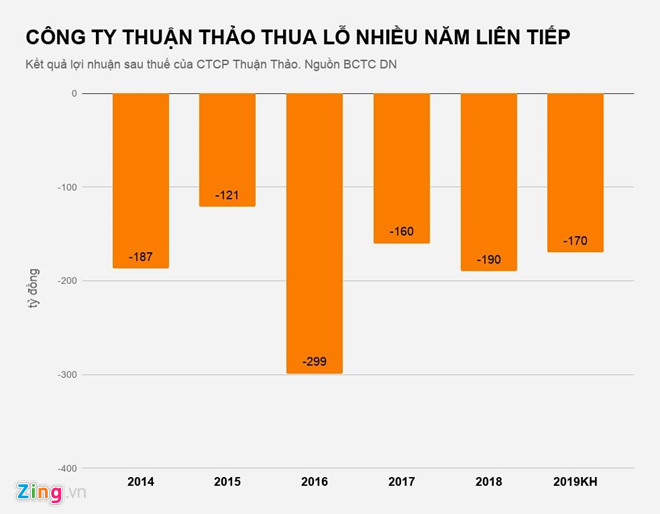 Công ty của nữ đại gia Phú Yên dự báo lỗ năm thứ 6 liên tiếp Công ty của nữ đại gia Phú Yên dự báo lỗ năm thứ 6 liên tiếp