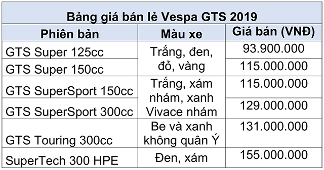 Vespa GTS mới giá cao nhất 155 triệu đồng về Việt Nam - 4 Vespa GTS mới giá cao nhất 155 triệu đồng về Việt Nam - 4