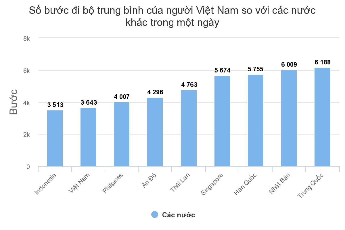 Trẻ em Việt Nam lười vận động, nghiện game Trẻ em Việt Nam lười vận động, nghiện game