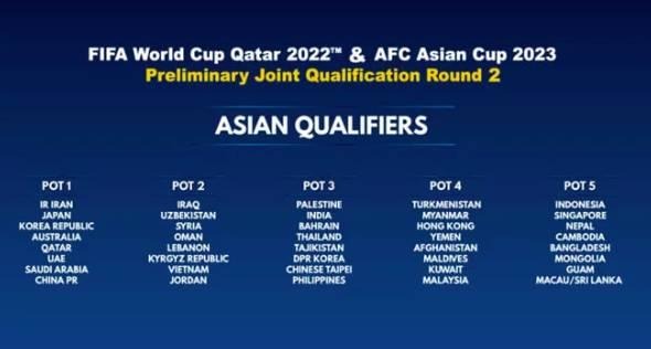 Tuyển Việt Nam phải đá sân khách ngay trận mở màn vòng loại World Cup 2022 Tuyển Việt Nam phải đá sân khách ngay trận mở màn vòng loại World Cup 2022