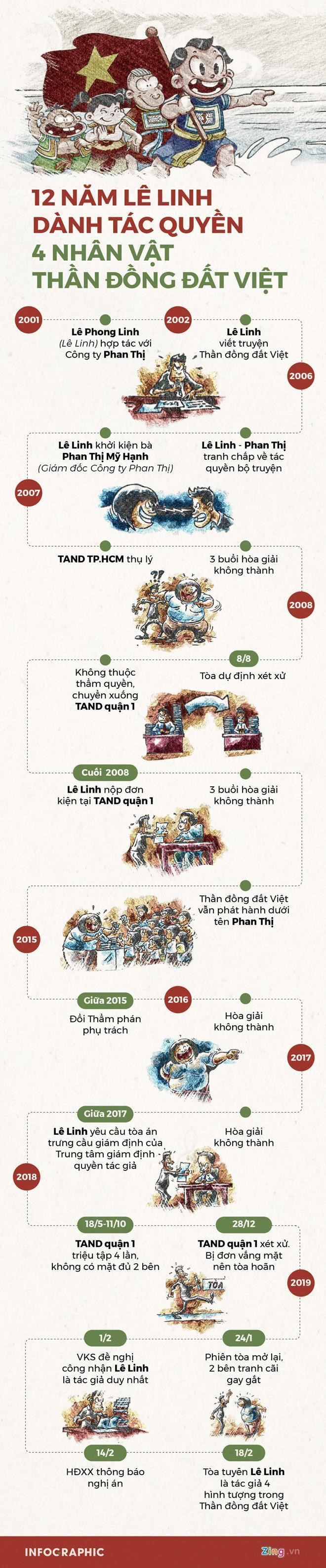 Mở lại phiên phúc thẩm tranh chấp tác quyền Thần đồng đất Việt - 1 Mở lại phiên phúc thẩm tranh chấp tác quyền Thần đồng đất Việt - 1