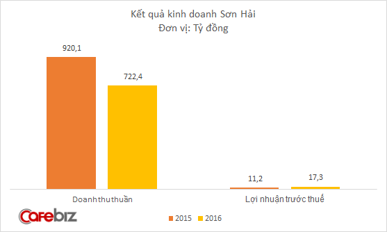 Chân dung DN đặc biệt muốn tham gia làm đường cao tốc Bắc-Nam: Làm đường chuẩn tiến độ bậc nhất Việt Nam, bảo hành 5 năm không nứt lún! - 2 Chân dung DN đặc biệt muốn tham gia làm đường cao tốc Bắc-Nam: Làm đường chuẩn tiến độ bậc nhất Việt Nam, bảo hành 5 năm không nứt lún! - 2