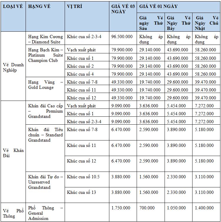 Chính thức mở bán toàn bộ các hạng vé chặng đua F1 Việt Nam - 1 Chính thức mở bán toàn bộ các hạng vé chặng đua F1 Việt Nam - 1