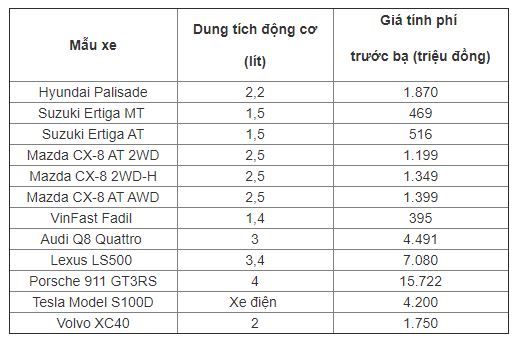 Hyundai Palisade có giá tính phí trước bạ 1,87 tỷ - 1 Hyundai Palisade có giá tính phí trước bạ 1,87 tỷ - 1