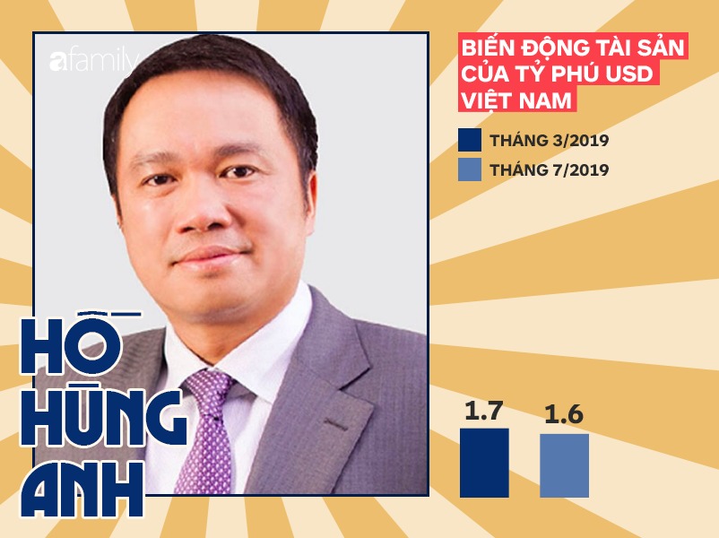 Forbes vừa định lại khối tài sản của tỷ phú Phạm Nhật Vượng, dân mạng hốt hoảng khi thử phép tính bao lâu mới xài hết tiền? - 5 Forbes vừa định lại khối tài sản của tỷ phú Phạm Nhật Vượng, dân mạng hốt hoảng khi thử phép tính bao lâu mới xài hết tiền? - 5