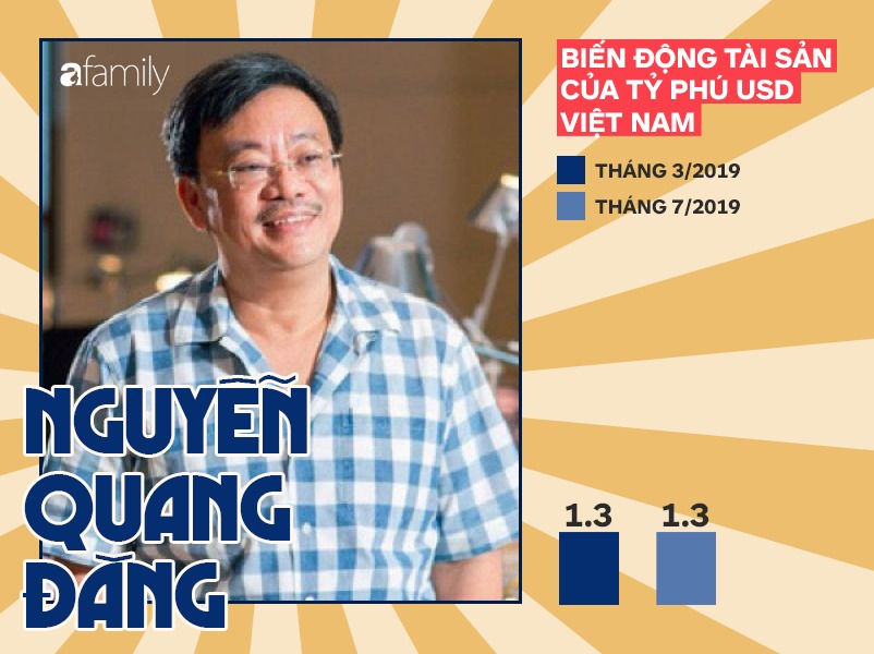 Forbes vừa định lại khối tài sản của tỷ phú Phạm Nhật Vượng, dân mạng hốt hoảng khi thử phép tính bao lâu mới xài hết tiền? - 6 Forbes vừa định lại khối tài sản của tỷ phú Phạm Nhật Vượng, dân mạng hốt hoảng khi thử phép tính bao lâu mới xài hết tiền? - 6