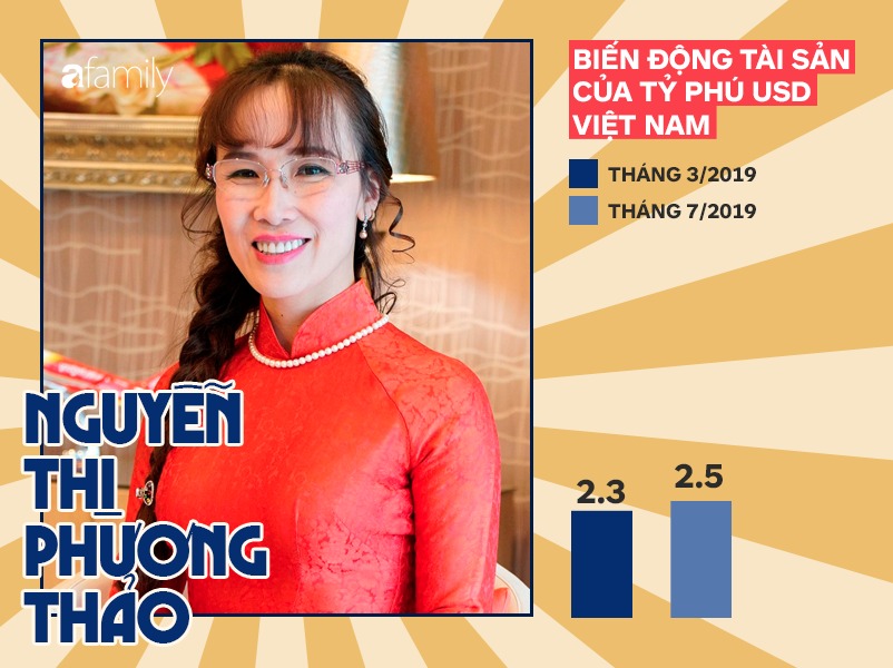 Forbes vừa định lại khối tài sản của tỷ phú Phạm Nhật Vượng, dân mạng hốt hoảng khi thử phép tính bao lâu mới xài hết tiền? - 7 Forbes vừa định lại khối tài sản của tỷ phú Phạm Nhật Vượng, dân mạng hốt hoảng khi thử phép tính bao lâu mới xài hết tiền? - 7