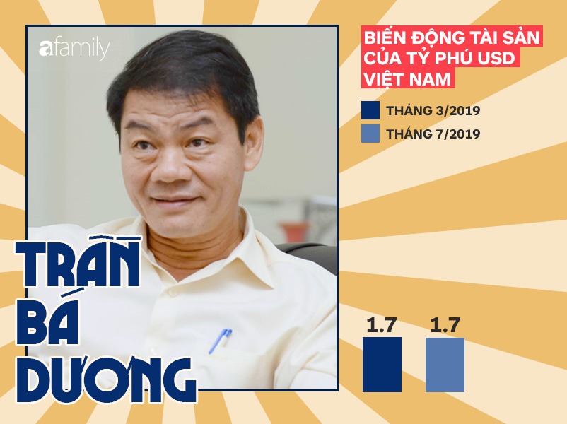 Forbes vừa định lại khối tài sản của tỷ phú Phạm Nhật Vượng, dân mạng hốt hoảng khi thử phép tính bao lâu mới xài hết tiền? - 8 Forbes vừa định lại khối tài sản của tỷ phú Phạm Nhật Vượng, dân mạng hốt hoảng khi thử phép tính bao lâu mới xài hết tiền? - 8