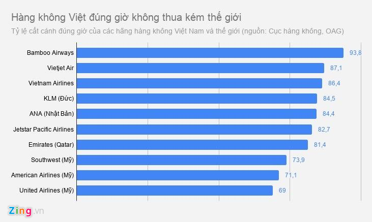 Máy bay phải lăn bánh 20-45 phút chờ lượt bay ở Tân Sơn Nhất Máy bay phải lăn bánh 20-45 phút chờ lượt bay ở Tân Sơn Nhất