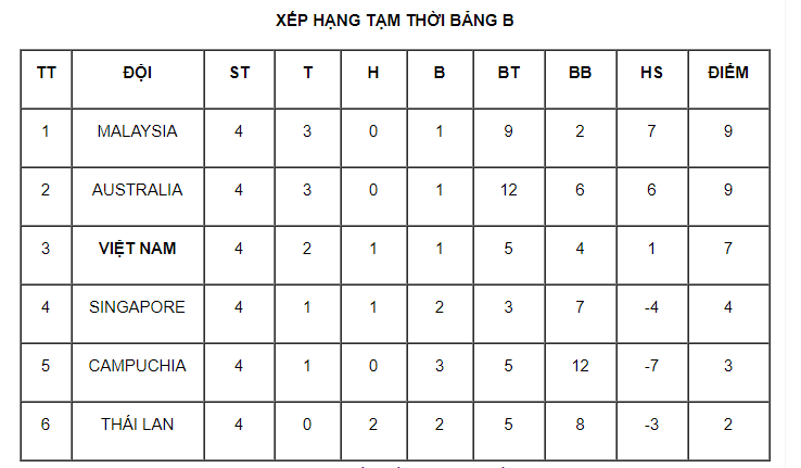 HLV Hoàng Anh Tuấn nói gì sau khi bị U18 Thái Lan đẩy vào cửa tử? - 1 HLV Hoàng Anh Tuấn nói gì sau khi bị U18 Thái Lan đẩy vào cửa tử? - 1