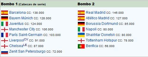 Lễ bốc thăm chia bảng Champions League 2019/20 diễn ra ở đâu, khi nào? Lễ bốc thăm chia bảng Champions League 2019/20 diễn ra ở đâu, khi nào?