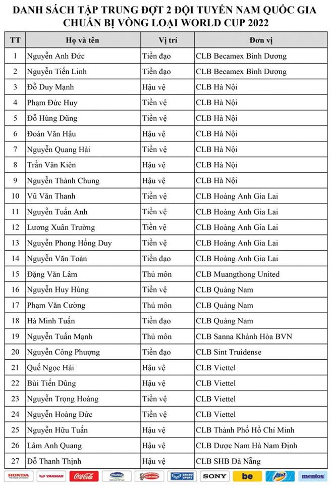 HLV Park Hang-seo công bố danh sách ĐTVN: Văn Hậu, Trọng Hoàng chấn thương vẫn góp mặt - 1 HLV Park Hang-seo công bố danh sách ĐTVN: Văn Hậu, Trọng Hoàng chấn thương vẫn góp mặt - 1