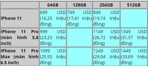 iPhone 11 Pro Max có gì 'hot' hơn iPhone Xs Max? - 5 iPhone 11 Pro Max có gì 'hot' hơn iPhone Xs Max? - 5