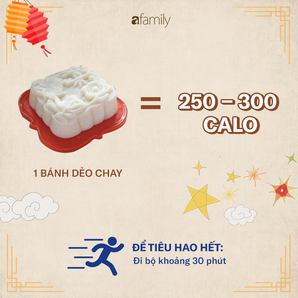 Ăn một chiếc bánh Trung thu sẽ phải chạy bộ 2,5 giờ: 4 nguyên tắc để ăn bánh Trung thu mà không béo - 9 Ăn một chiếc bánh Trung thu sẽ phải chạy bộ 2,5 giờ: 4 nguyên tắc để ăn bánh Trung thu mà không béo - 9