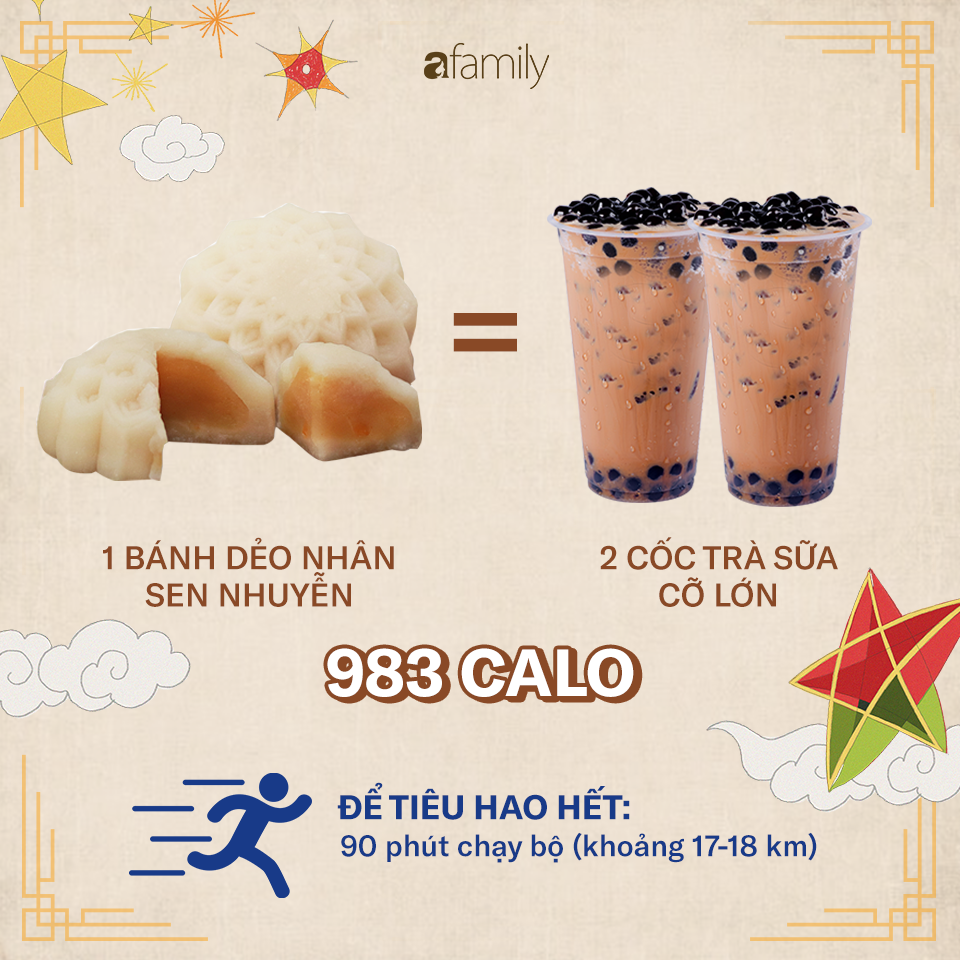 Ăn một chiếc bánh Trung thu sẽ phải chạy bộ 2,5 giờ: 4 nguyên tắc để ăn bánh Trung thu mà không béo - 7 Ăn một chiếc bánh Trung thu sẽ phải chạy bộ 2,5 giờ: 4 nguyên tắc để ăn bánh Trung thu mà không béo - 7