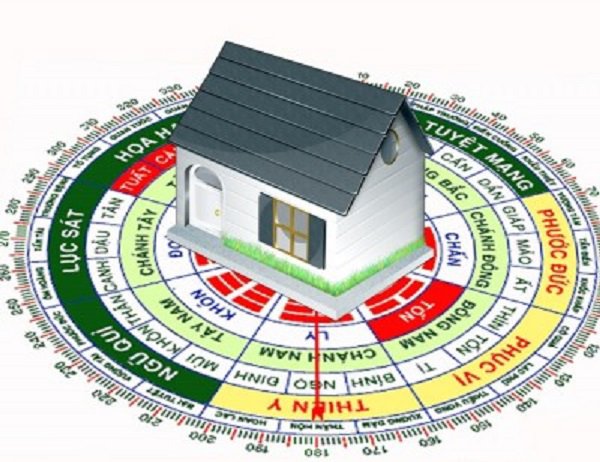 Hướng Tây tứ trạch và Đông tứ trạch trong phong thủy là gì? - 1 Hướng Tây tứ trạch và Đông tứ trạch trong phong thủy là gì? - 1