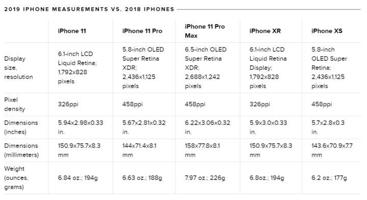 6 điều có lẽ bạn chưa biết về những chiếc iPhone 11 của Apple - 2 6 điều có lẽ bạn chưa biết về những chiếc iPhone 11 của Apple - 2