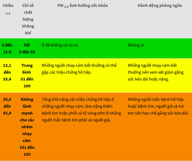 Vì sao bụi mịn PM2.5 trong không khí Hà Nội là 'sát thủ thầm lặng'? - 1 Vì sao bụi mịn PM2.5 trong không khí Hà Nội là 'sát thủ thầm lặng'? - 1