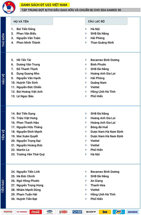 U22 Việt Nam tập trung: Martin Lo trở lại, Tiến Linh tiếp tục góp mặt - 1 U22 Việt Nam tập trung: Martin Lo trở lại, Tiến Linh tiếp tục góp mặt - 1