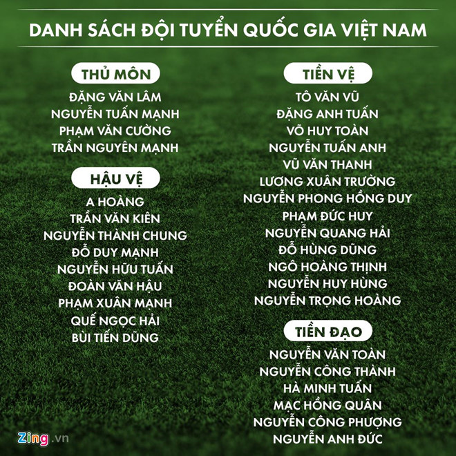 Vì sao Mạc Hồng Quân được gọi lên Tuyển, còn Văn Quyết vắng mặt? - 1 Vì sao Mạc Hồng Quân được gọi lên Tuyển, còn Văn Quyết vắng mặt? - 1