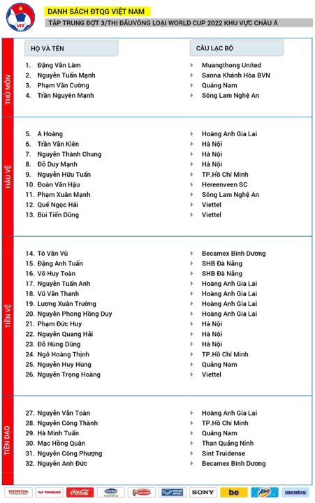 Hậu vệ Nguyễn Công Thành: 'Tôi cứ ngỡ là giấc mơ khi được lên ĐTVN' - 1 Hậu vệ Nguyễn Công Thành: 'Tôi cứ ngỡ là giấc mơ khi được lên ĐTVN' - 1