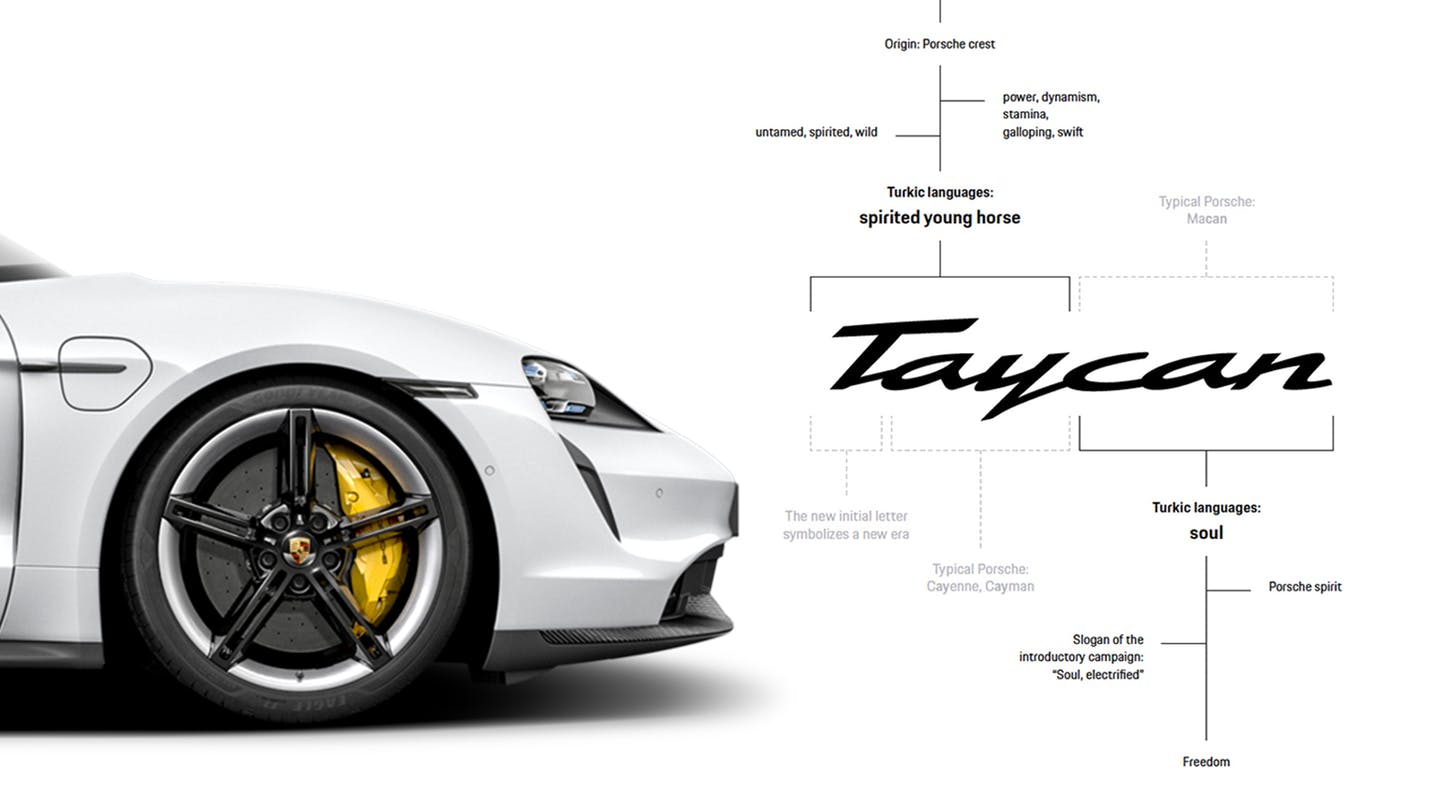 Porsche giải thích một cách 'điên rồ' về tên gọi của siêu xe Taycan Porsche giải thích một cách 'điên rồ' về tên gọi của siêu xe Taycan