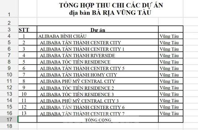 Danh sách 43 dự án bất động sản Alibaba liên quan đến vụ án lừa đảo - 1 Danh sách 43 dự án bất động sản Alibaba liên quan đến vụ án lừa đảo - 1