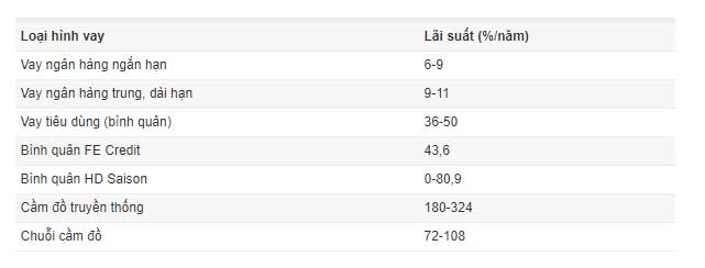 Ai quản lý các chuỗi cầm đồ đang nở rộ, lãi suất trên 100%/năm? - 1 Ai quản lý các chuỗi cầm đồ đang nở rộ, lãi suất trên 100%/năm? - 1