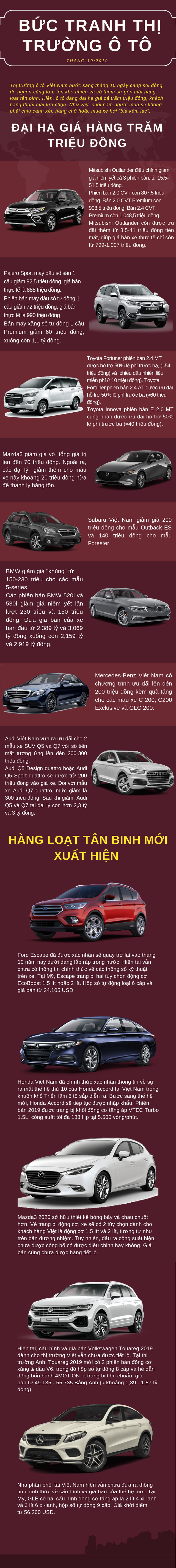 Bức tranh thị trường ô tô Việt tháng 10/2019: Xe sang giảm giá cao nhất 300 triệu đồng, hàng loạt tân binh mới xuất hiện Bức tranh thị trường ô tô Việt tháng 10/2019: Xe sang giảm giá cao nhất 300 triệu đồng, hàng loạt tân binh mới xuất hiện