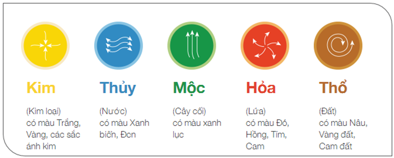 Mệnh Thủy hợp màu gì để gọi thần may mắn, sự nghiệp hanh thông Mệnh Thủy hợp màu gì để gọi thần may mắn, sự nghiệp hanh thông