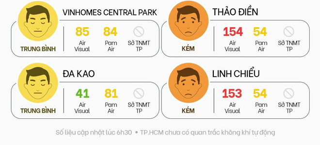 Vì sao không khí ở Hà Nội tốt đột biến? - 1 Vì sao không khí ở Hà Nội tốt đột biến? - 1