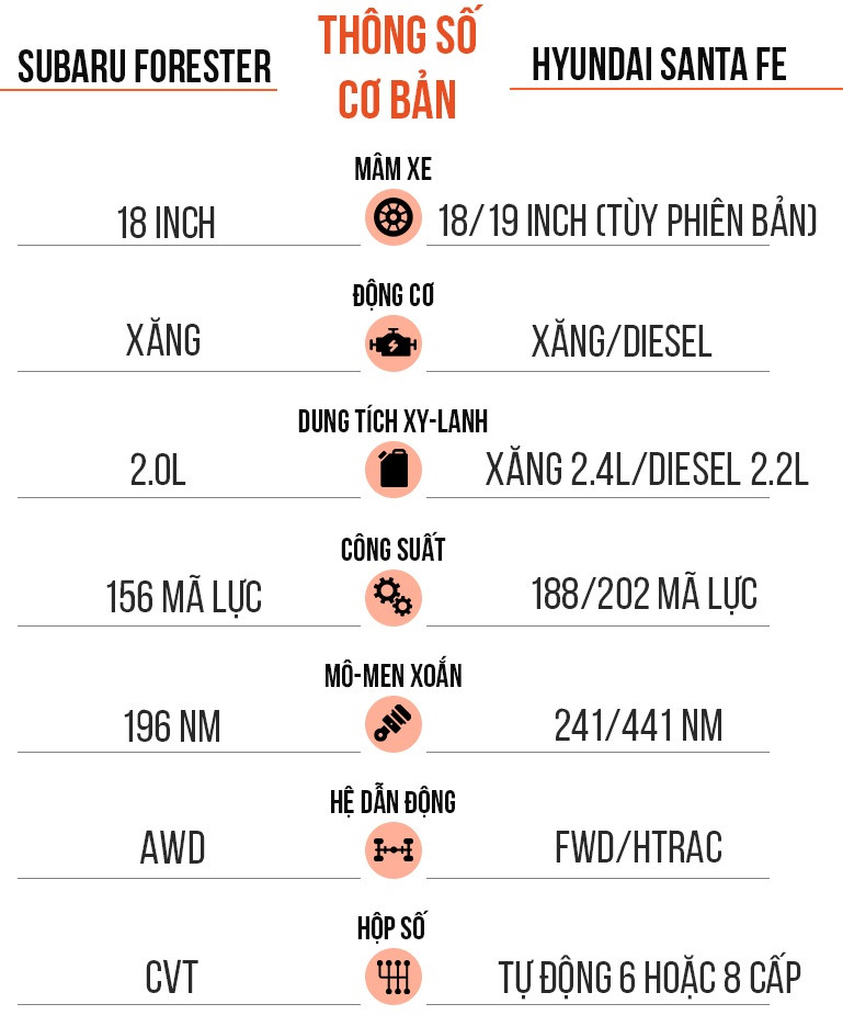 SUV chạy phố, chọn Subaru Forester hay Hyundai Santa Fe? - 11 SUV chạy phố, chọn Subaru Forester hay Hyundai Santa Fe? - 11
