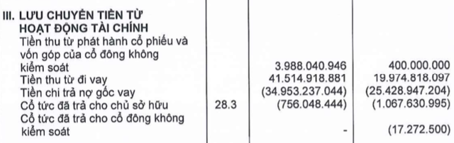 THACO tăng 6.500 tỷ dư nợ vay: Nếu 1 năm mà không thấy hướng ra dễ bị ngân hàng ‘chặt’ luôn cùng HAGL, vì mình cũng nợ - 4 THACO tăng 6.500 tỷ dư nợ vay: Nếu 1 năm mà không thấy hướng ra dễ bị ngân hàng ‘chặt’ luôn cùng HAGL, vì mình cũng nợ - 4