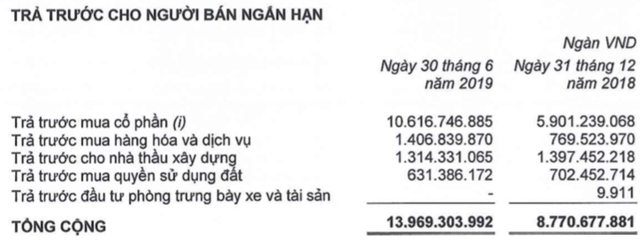 THACO tăng 6.500 tỷ dư nợ vay: Nếu 1 năm mà không thấy hướng ra dễ bị ngân hàng ‘chặt’ luôn cùng HAGL, vì mình cũng nợ THACO tăng 6.500 tỷ dư nợ vay: Nếu 1 năm mà không thấy hướng ra dễ bị ngân hàng ‘chặt’ luôn cùng HAGL, vì mình cũng nợ