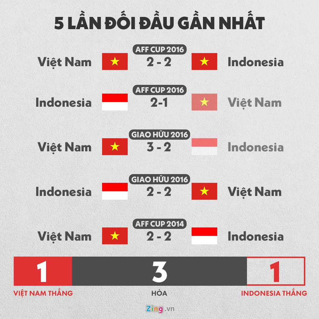 Tuyển Việt Nam mất hơn một tiếng đến sân vì tắc đường ở Indonesia - 8 Tuyển Việt Nam mất hơn một tiếng đến sân vì tắc đường ở Indonesia - 8