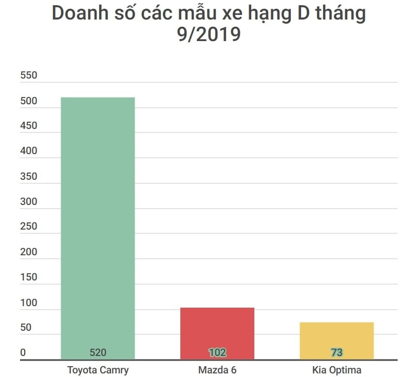 Toyota Camry giữ vững ngôi vương dòng xe 4 chỗ cao cấp Toyota Camry giữ vững ngôi vương dòng xe 4 chỗ cao cấp